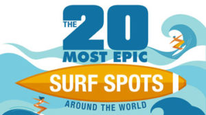 The 20 Most Epic Surf Spots Around the World