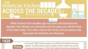 The American Kitchen Across the Decades