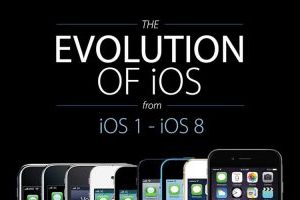 The Evolution Of iOS from iOS 1 to iOS 8
