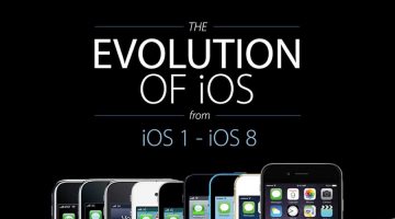 The Evolution Of iOS from iOS 1 to iOS 8