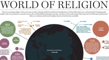 World of Religion – How The Different Religions Have a Spread