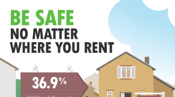 Be Safe No Matter Where You Rent