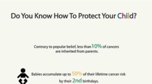 Do You Know How To Protect Your Child?