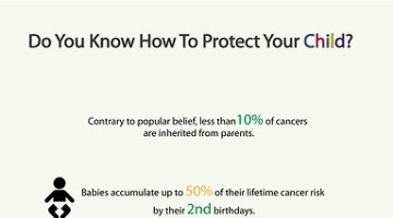 Do You Know How To Protect Your Child?