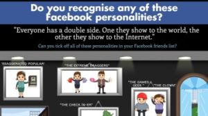 How Many Of These Online Personalities Can You Recognise?