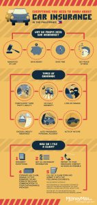 MoneyMax.ph: Quick Guide on Car Insurance Philippines