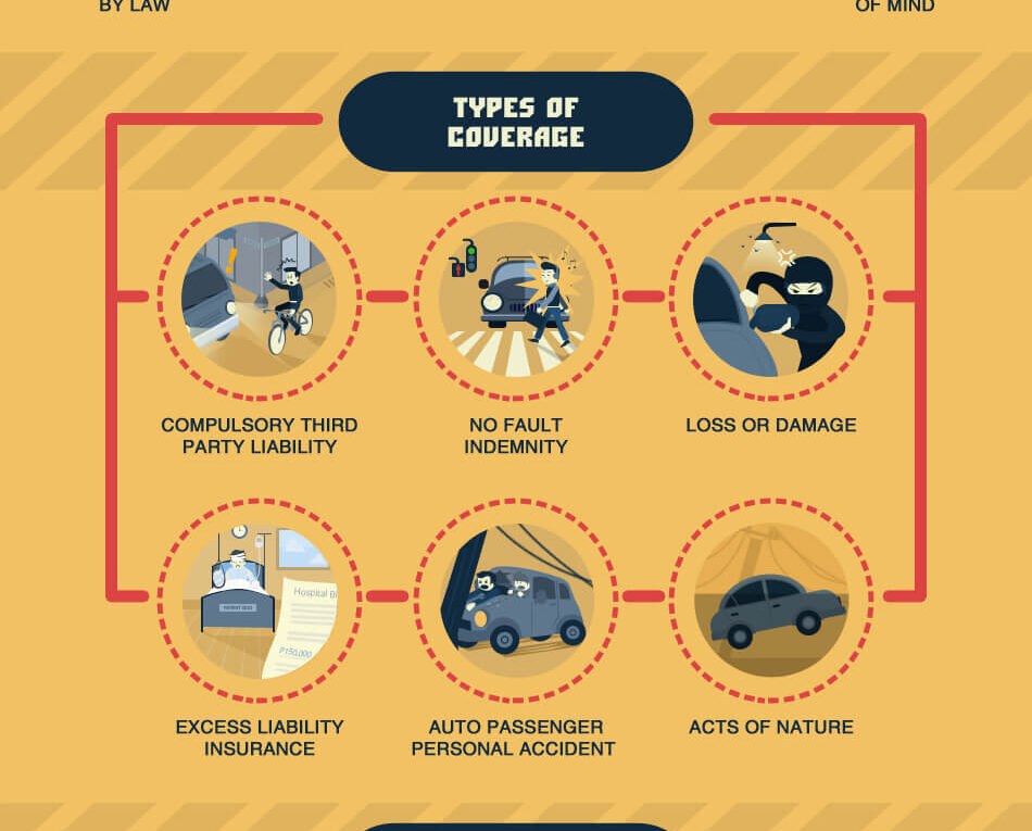 MoneyMax.ph: Quick Guide on Car Insurance Philippines