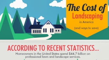 The Cost of Landscaping in the United States: An Infographic