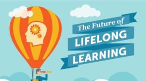 The Future of Lifelong Learning