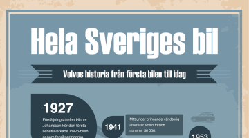 Volvos historia (Volvos history)