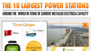 The 10 Largest Power Stations of the World
