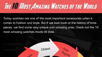 The 10 Most Amazing Watches