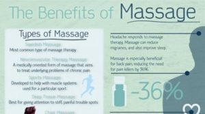 The 7 Benefits of Massage