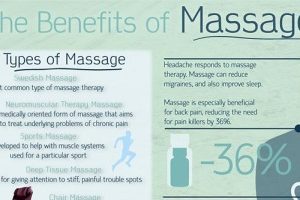 The 7 Benefits of Massage
