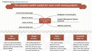 A Woodworker’s Guide to Scroll Saws: The Complete Toolkit