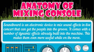 Anatomy of Mixing Console