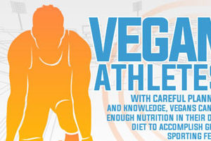 Awesome Vegan Athletes