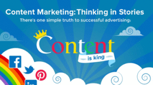 Content Marketing: Thinking in Stories