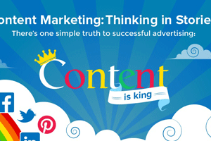 Content Marketing: Thinking in Stories
