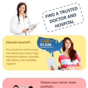 FIND A TRUSTED DOCTOR AND HOSPITAL