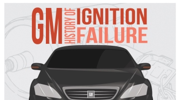 General Motors (GM) History of Ignition Failure