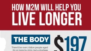 How M2M Technology Will Help You to Live Longer