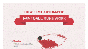 How Semi-Automatic Paintball Guns Work