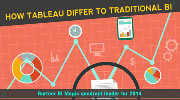 How Tableau Differ to Traditional BI