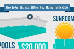How to Get the Most ROI on Your Home Renovation