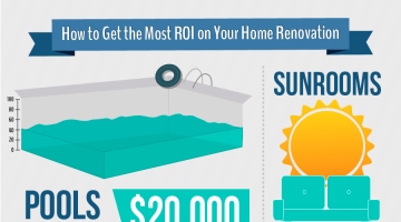 How to Get the Most ROI on Your Home Renovation