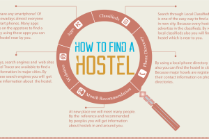 How to find a hostel – Hostel Tracer