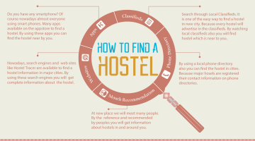 How to find a hostel – Hostel Tracer