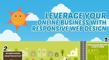 Leverage Your Online Business with Responsive Web Design