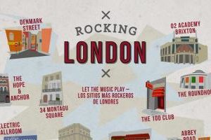 Los Sitios Más Rockeros de Londres