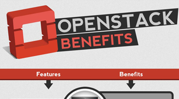 Openstack Benefits