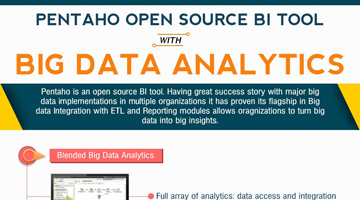 Pentaho Open Source BI Tool with Big Data Analytics