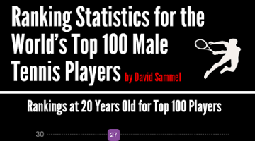 Ranking Statistics for the World’s Top 100 Male Tennis Players