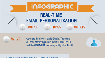 Real-time Personalization Kenscio Launches Tool for Email Marketers To Personalise & Target Customers