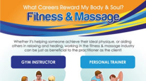 Relaxing Massage with Hot Stones