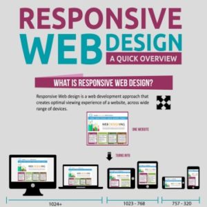 Responsive Web Design a Quick Overview