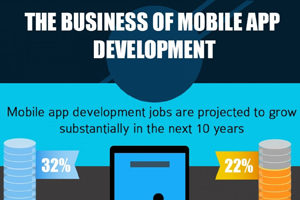 Solutions for All Mobile Application Development for Business