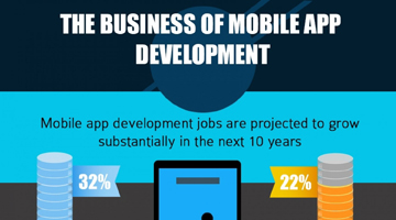 Solutions for All Mobile Application Development for Business