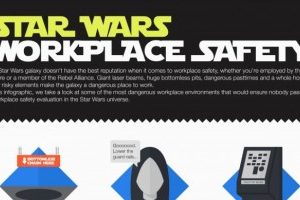 Star Wars Workplace Safety