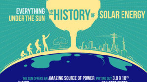 The History of Solar Energy [INFOGRAPHIC]