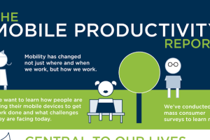 The Mobile Productivity Report