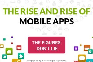 The Rise and Rise of Mobile Apps