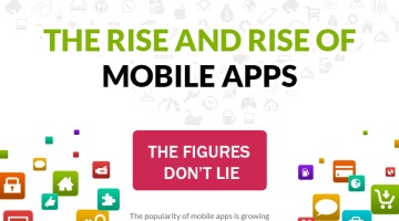 The Rise and Rise of Mobile Apps