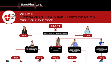 What Healthcare Certification Do you Need?