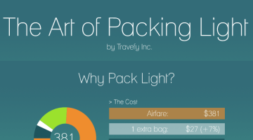 Your Ultimate Step-By-Step Tips For Packing Light