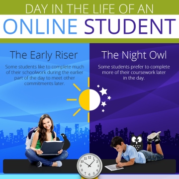 A Day in the Life of an Online High School Student